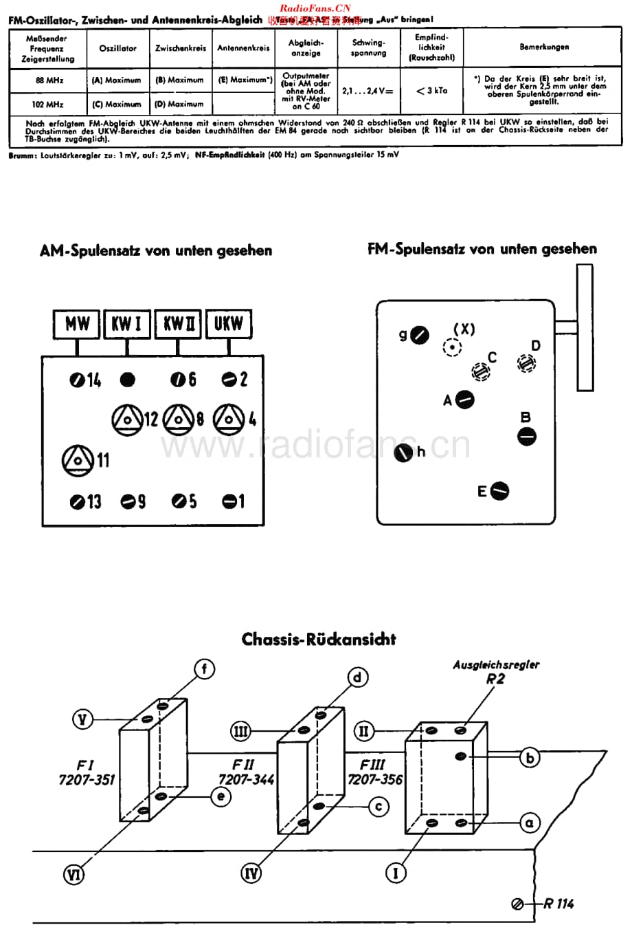 Grundig_5195维修电路原理图.pdf_第2页