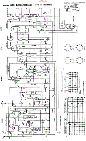 Grundig_9068维修电路原理图.pdf