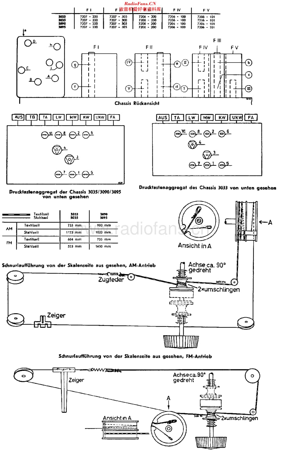 Grundig_3090WF维修电路原理图.pdf_第2页