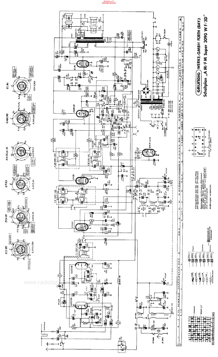 Grundig_3090WF维修电路原理图.pdf_第3页