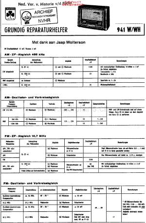 Grundig_941W维修电路原理图.pdf