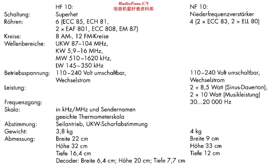 Grundig_HF10维修电路原理图.pdf_第2页