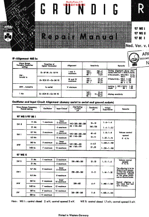 Grundig_97BEI维修电路原理图.pdf