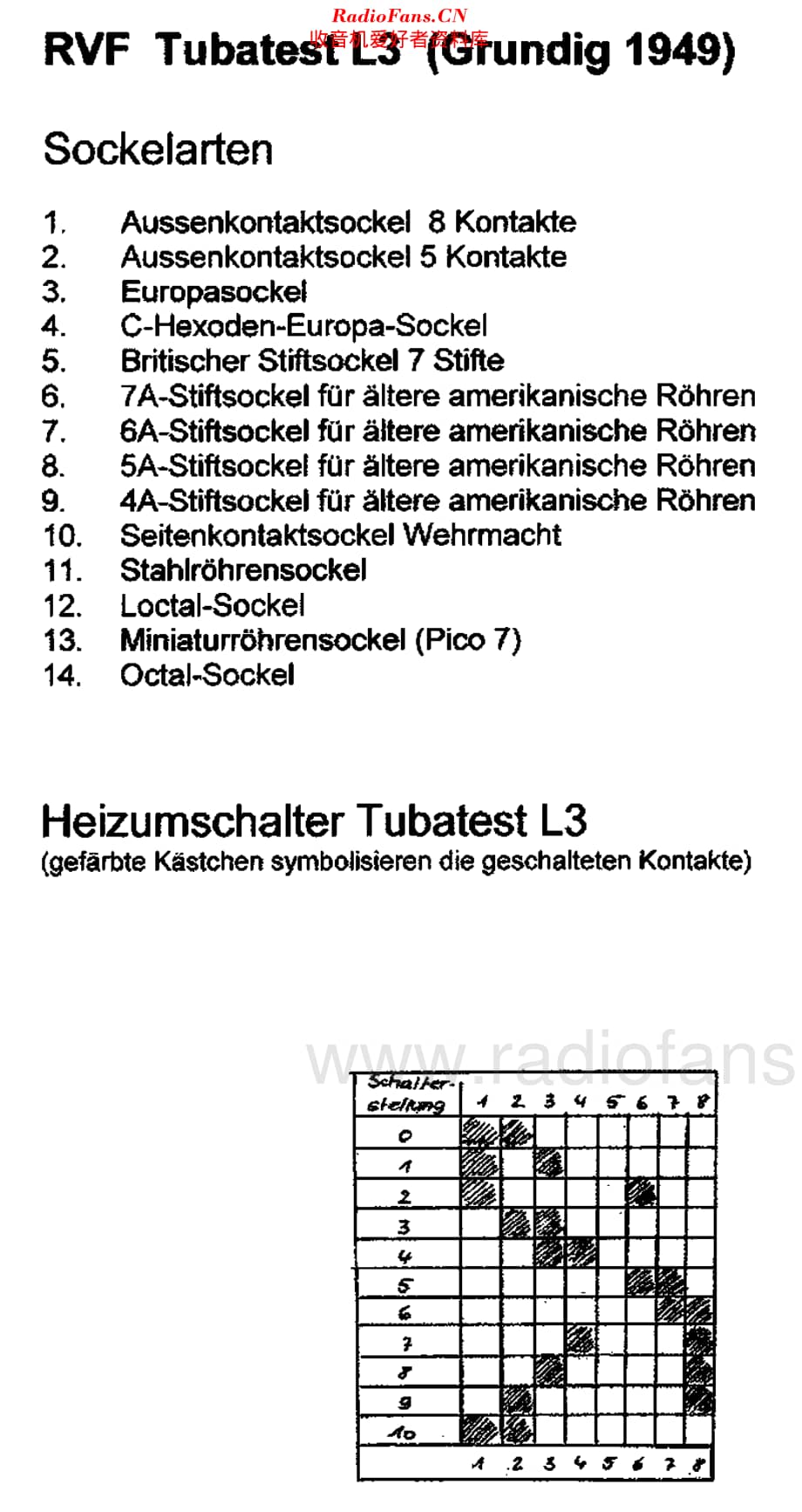 Grundig_TubatestL3维修电路原理图.pdf_第3页