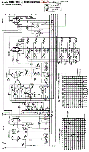 Grundig_8042W维修电路原理图.pdf