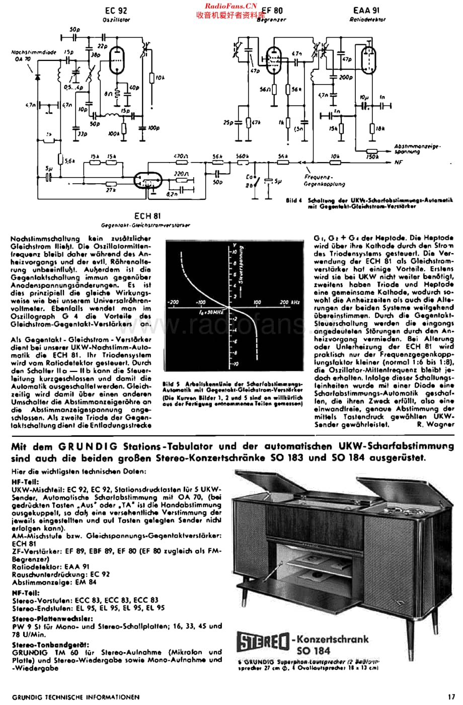 Grundig_SO183_rht维修电路原理图.pdf_第2页