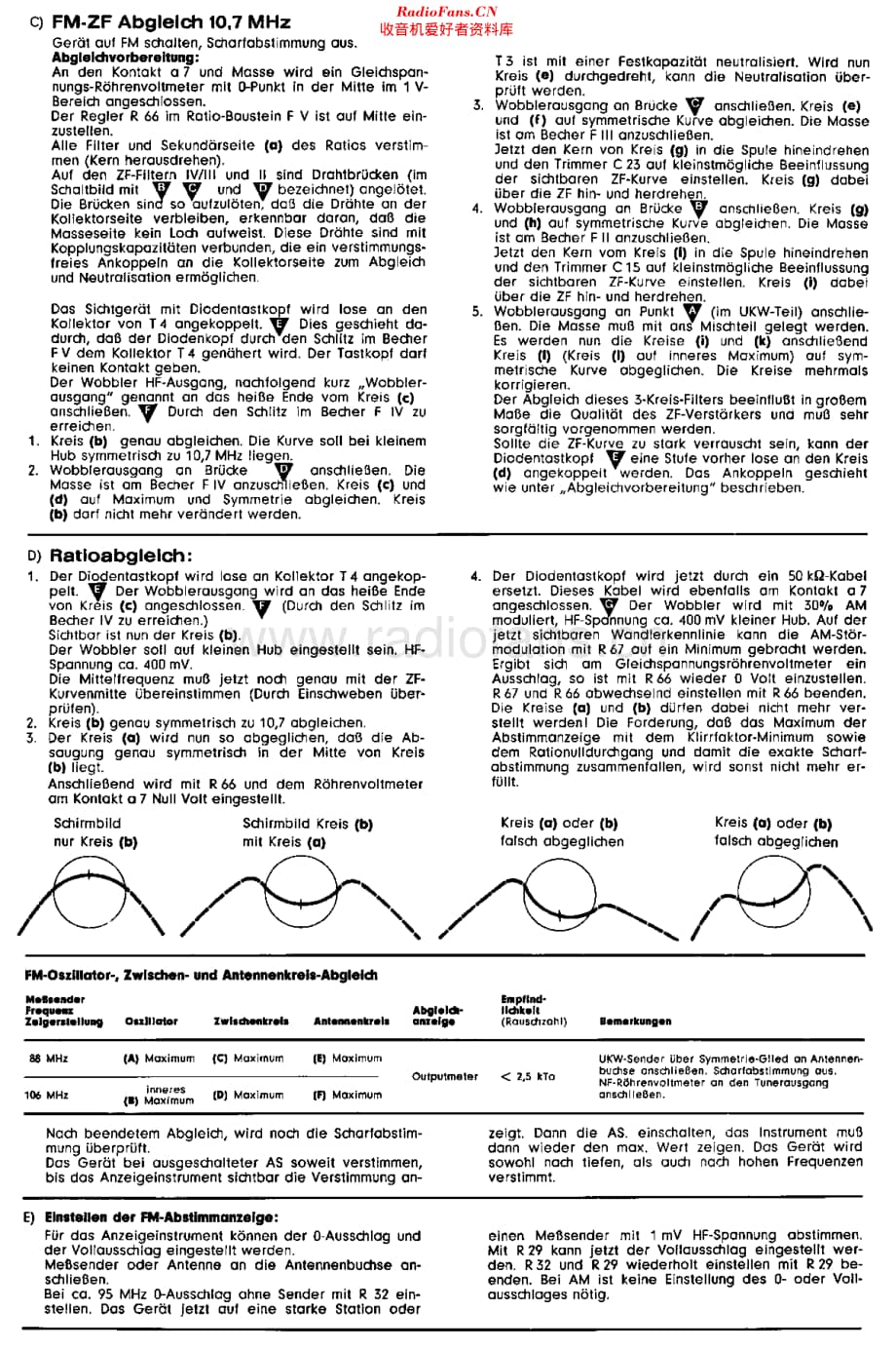 Grundig_RT40维修电路原理图.pdf_第2页
