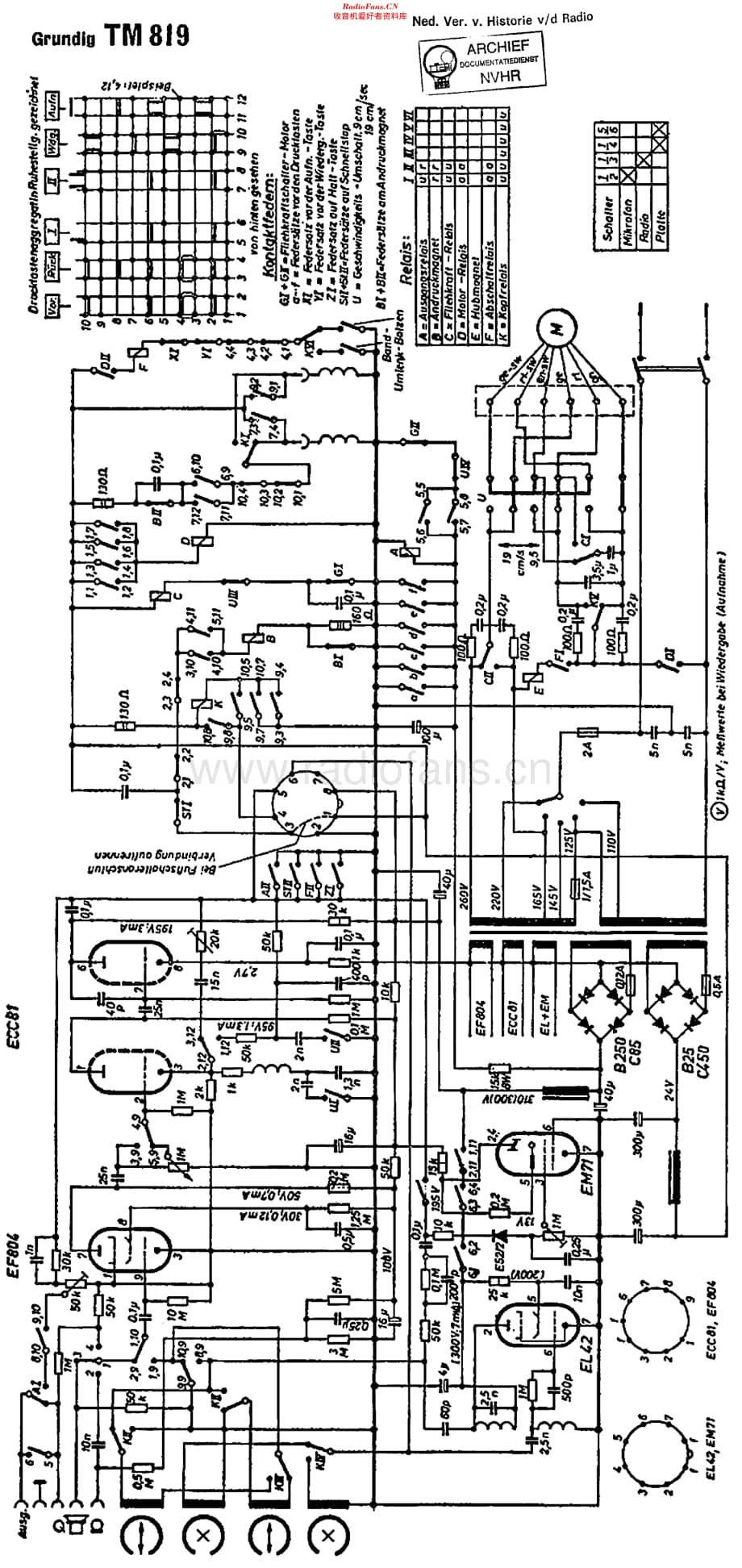 Grundig_TM819维修电路原理图.pdf_第1页