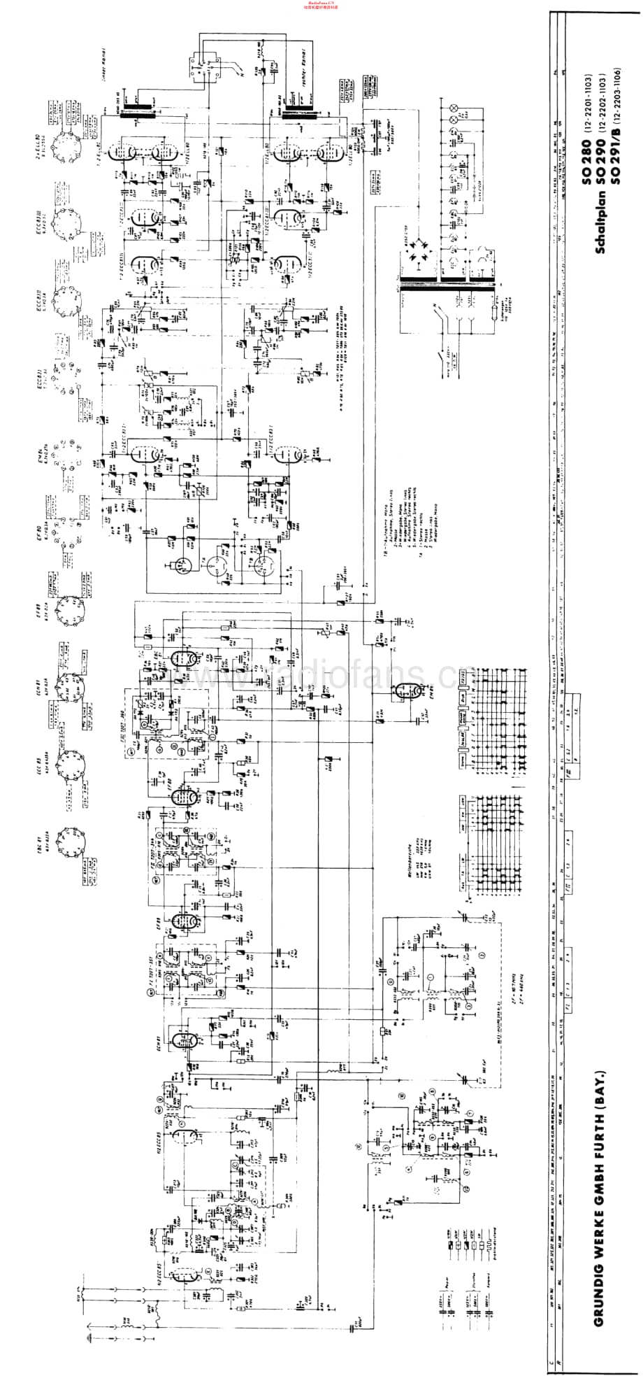 Grundig_SO290维修电路原理图.pdf_第1页
