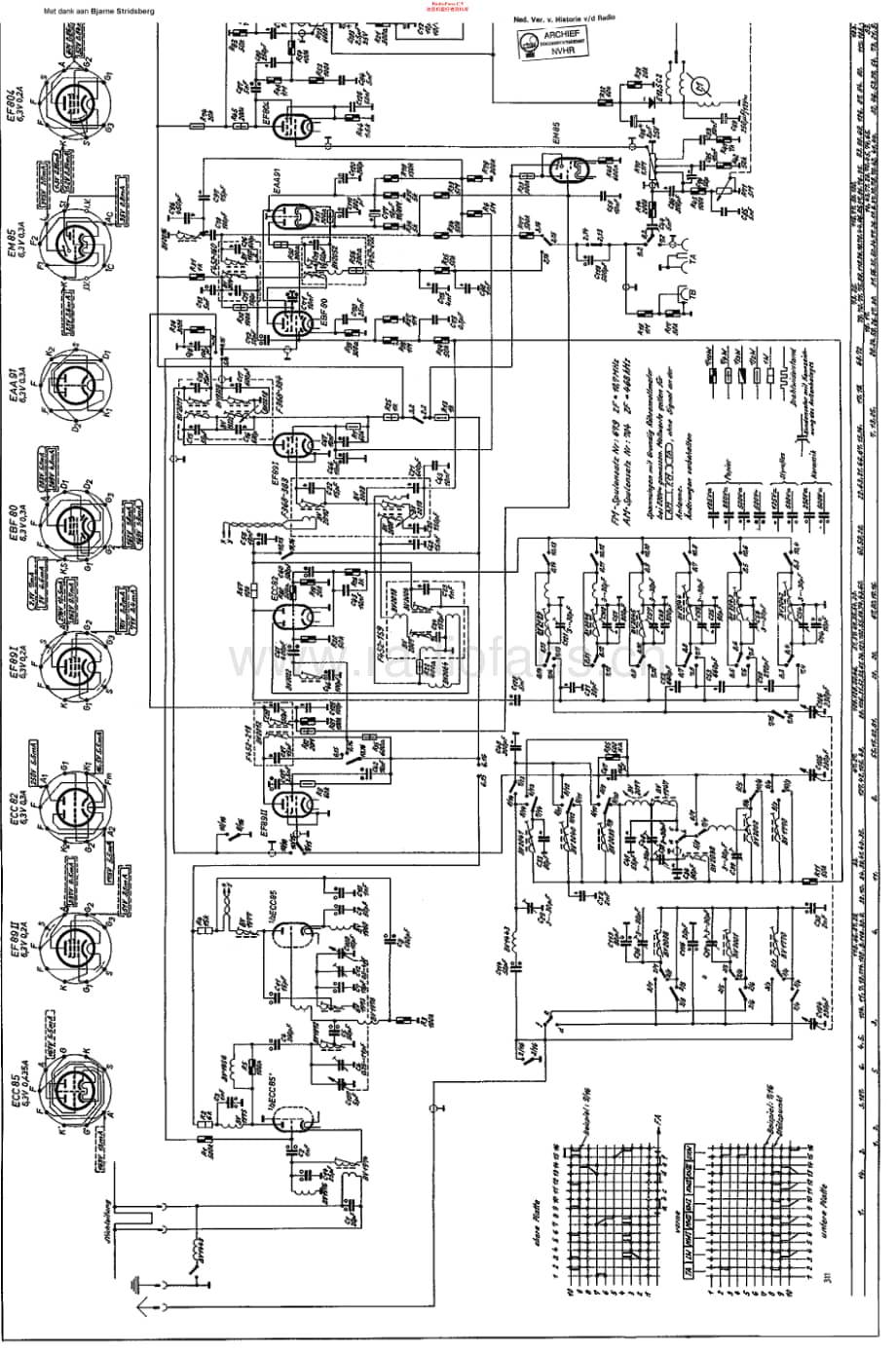 Grundig_5050W3D维修电路原理图.pdf_第1页
