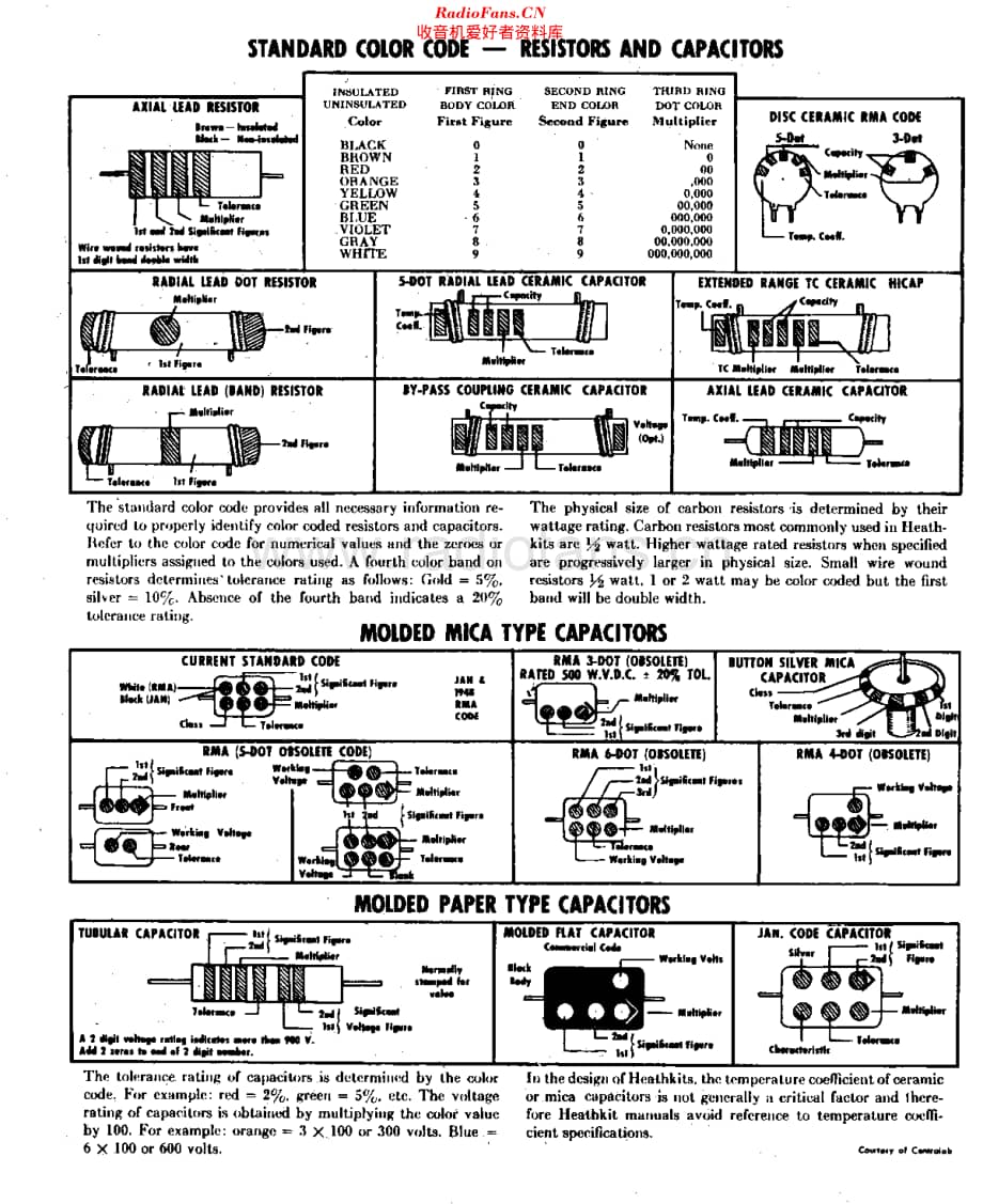 Heathkit_CT1维修电路原理图.pdf_第2页