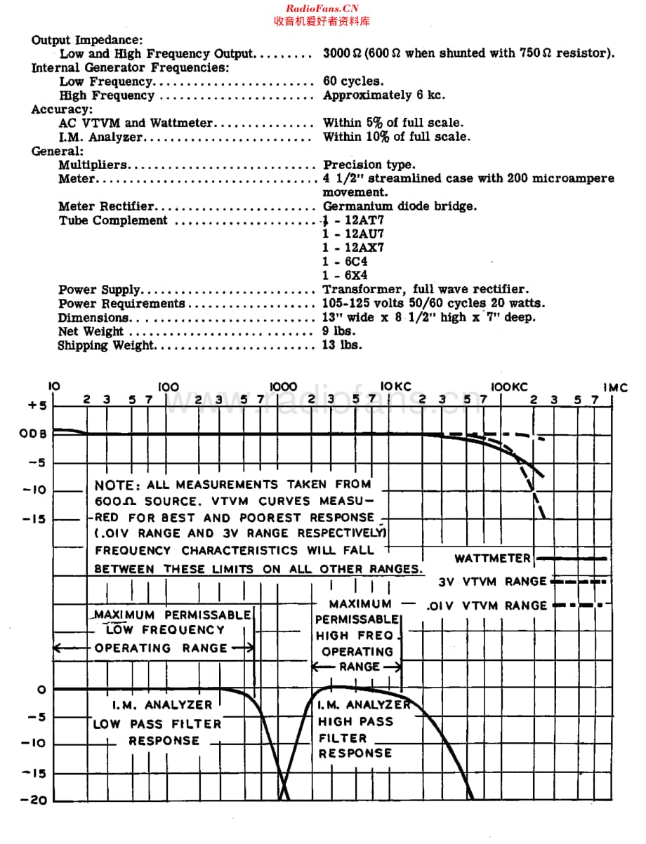Heathkit_AA1维修电路原理图.pdf_第2页