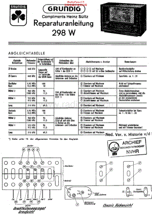 Grundig_298W维修电路原理图.pdf