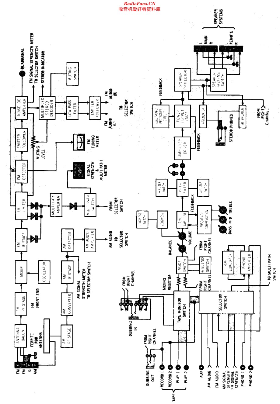 Marantz_2270 维修电路原理图.pdf_第2页