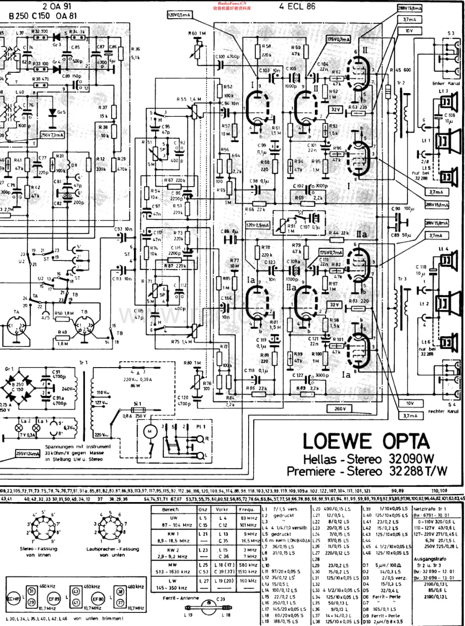 LoeweOpta_32090W维修电路原理图.pdf_第2页