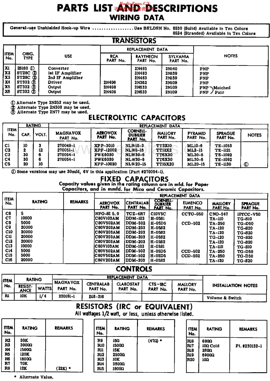 Magnavox_AM23 维修电路原理图.pdf_第3页