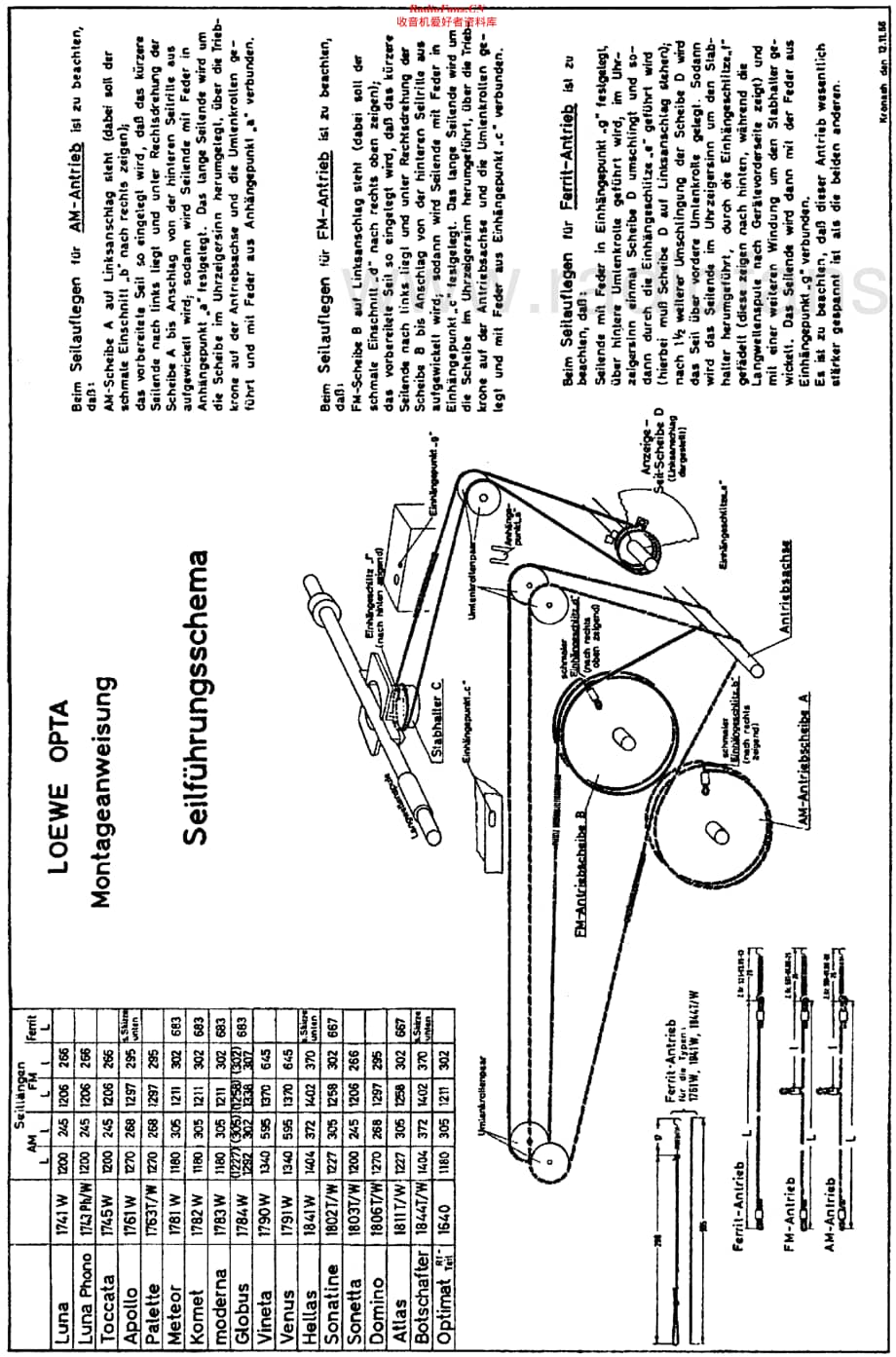 LoeweOpta_1741W维修电路原理图.pdf_第2页