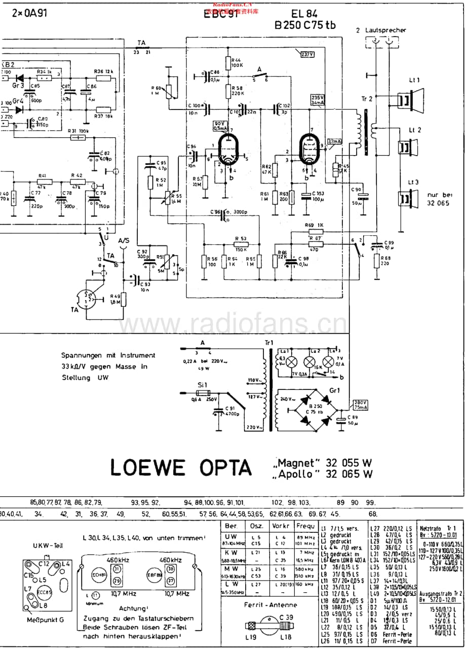 LoeweOpta_32055W维修电路原理图.pdf_第2页
