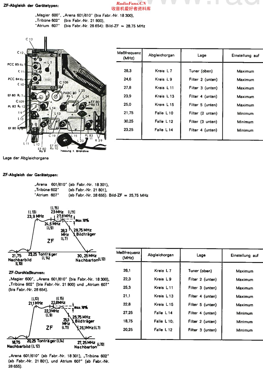 LoeweOpta_601维修电路原理图.pdf_第3页