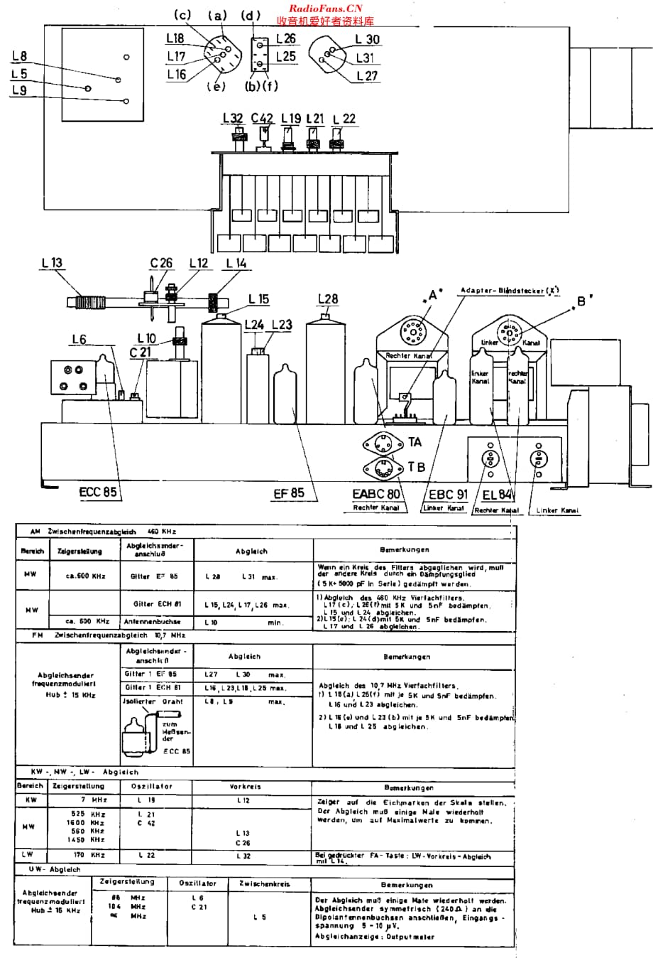 LoeweOpta_32029W维修电路原理图.pdf_第2页