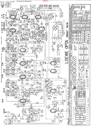 LoeweOpta_2841W维修电路原理图.pdf