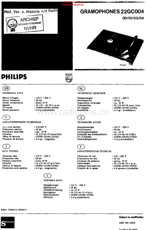 Philips_22GC004 维修电路原理图.pdf