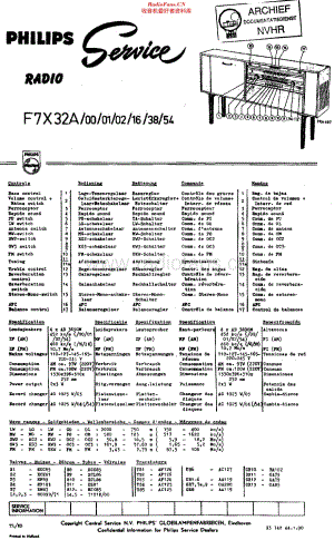 Philips_F7X32A维修电路原理图.pdf