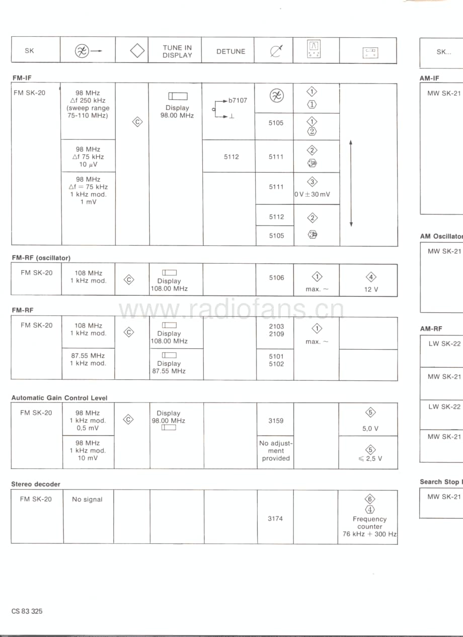 Philips_F2224维修电路原理图.pdf_第3页