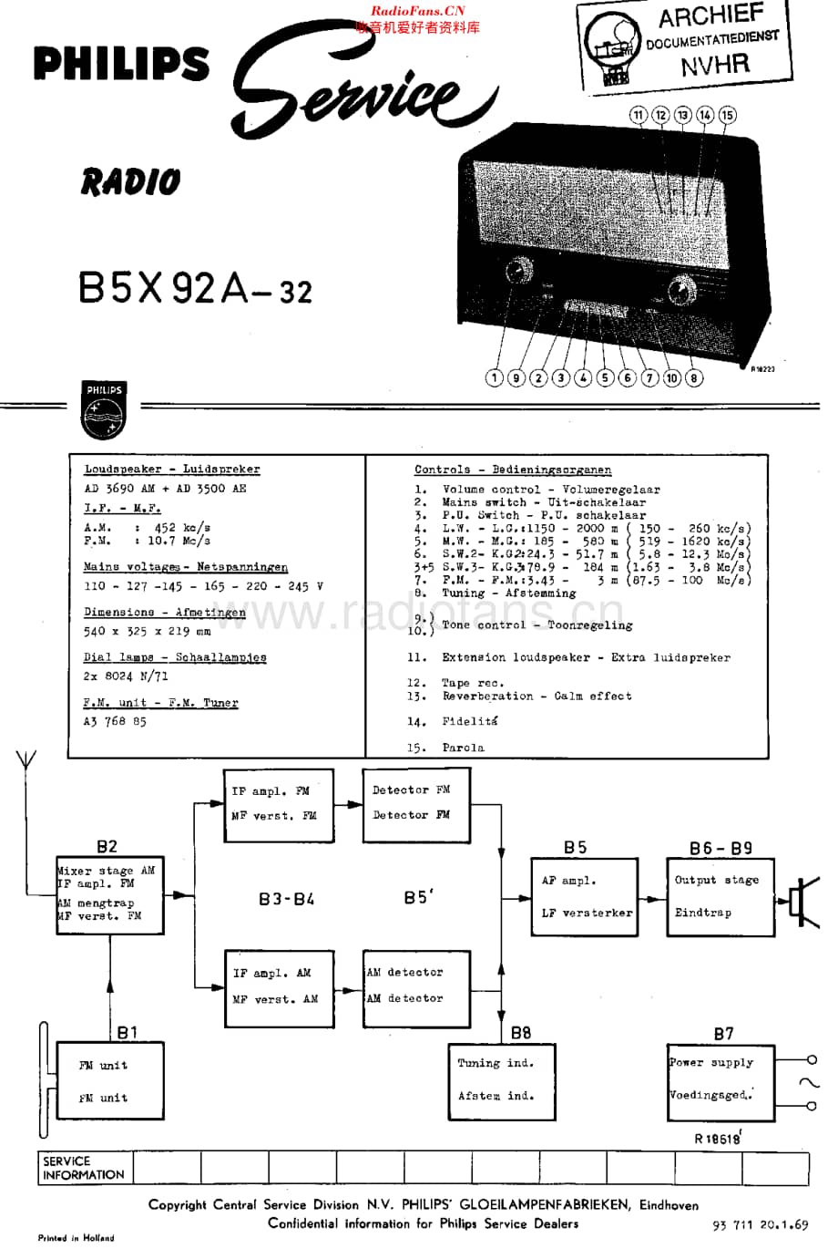 Philips_B5X92A-32 维修电路原理图.pdf_第1页