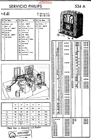 Philips_534A 维修电路原理图.pdf