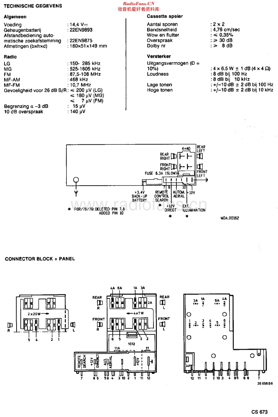 Philips_22DC846 维修电路原理图.pdf_第2页