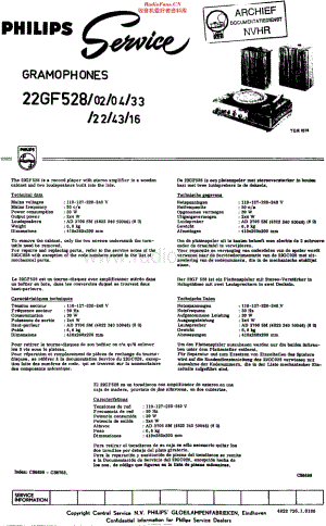 Philips_22GF528 维修电路原理图.pdf