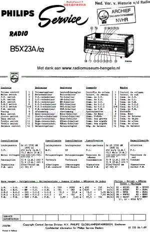 Philips_B5X23A-02 维修电路原理图.pdf