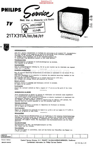 Philips_21TX311A 维修电路原理图.pdf