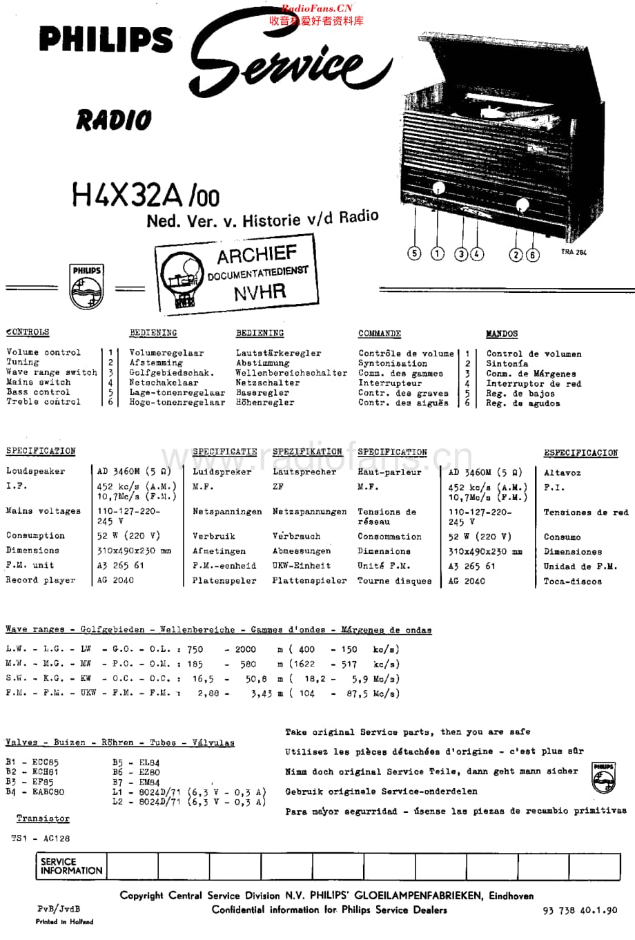 Philips_H4X32A维修电路原理图.pdf_第1页
