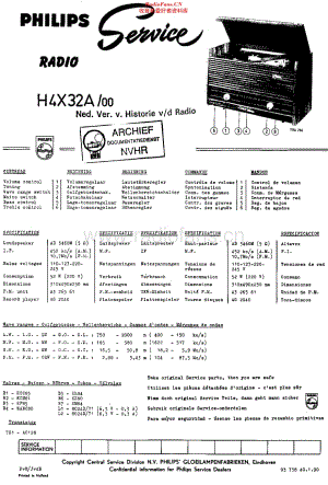 Philips_H4X32A维修电路原理图.pdf