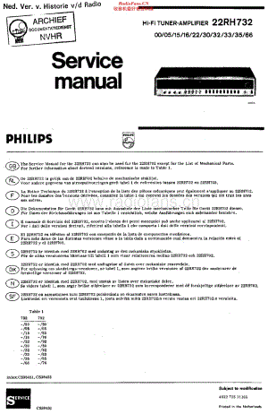 Philips_22RH732 维修电路原理图.pdf