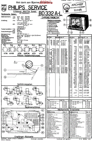 Philips_BD332AL 维修电路原理图.pdf