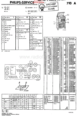 Philips_710A 维修电路原理图.pdf