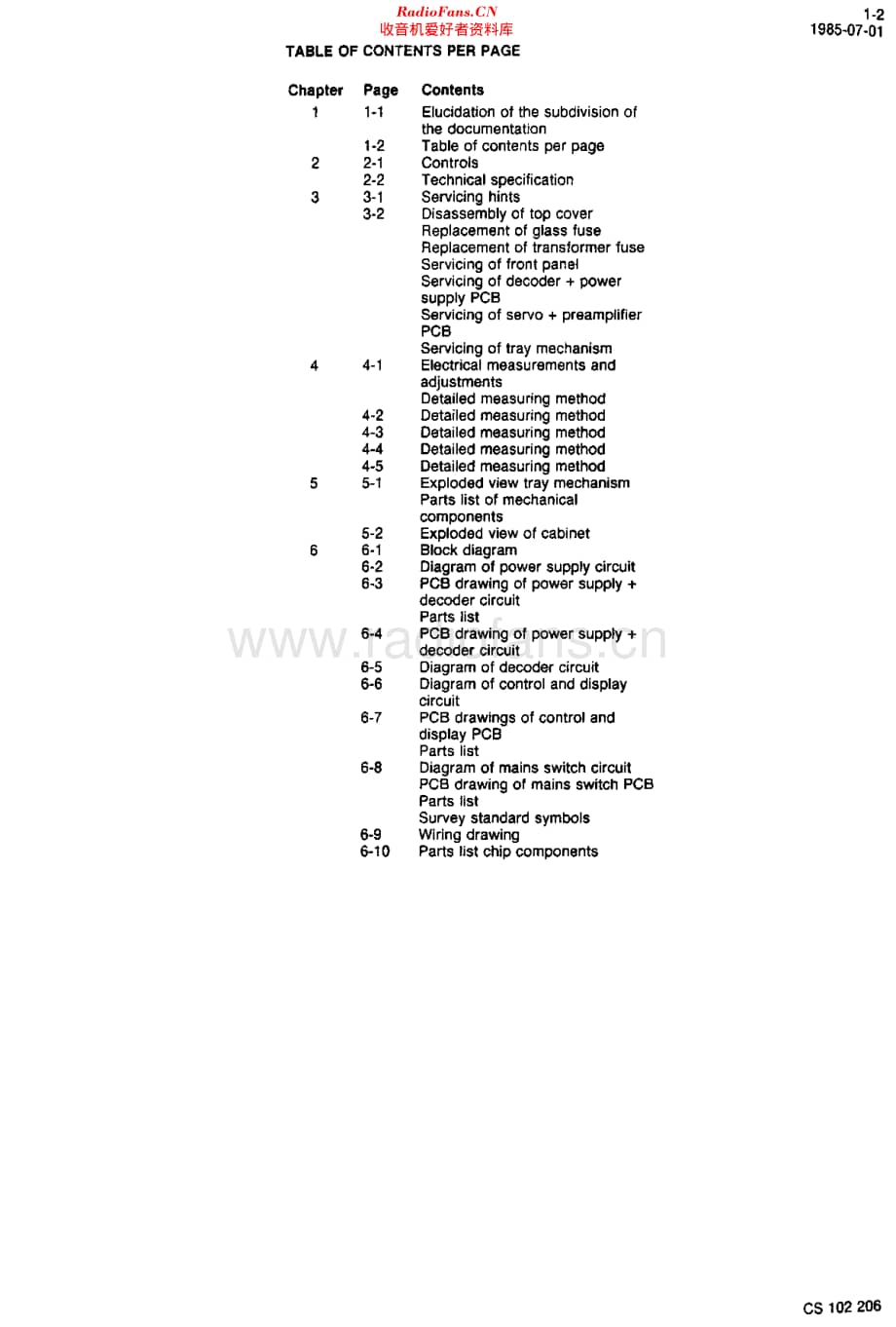 Philips_CD150维修电路原理图.pdf_第3页