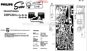 Philips_22GF432 维修电路原理图.pdf