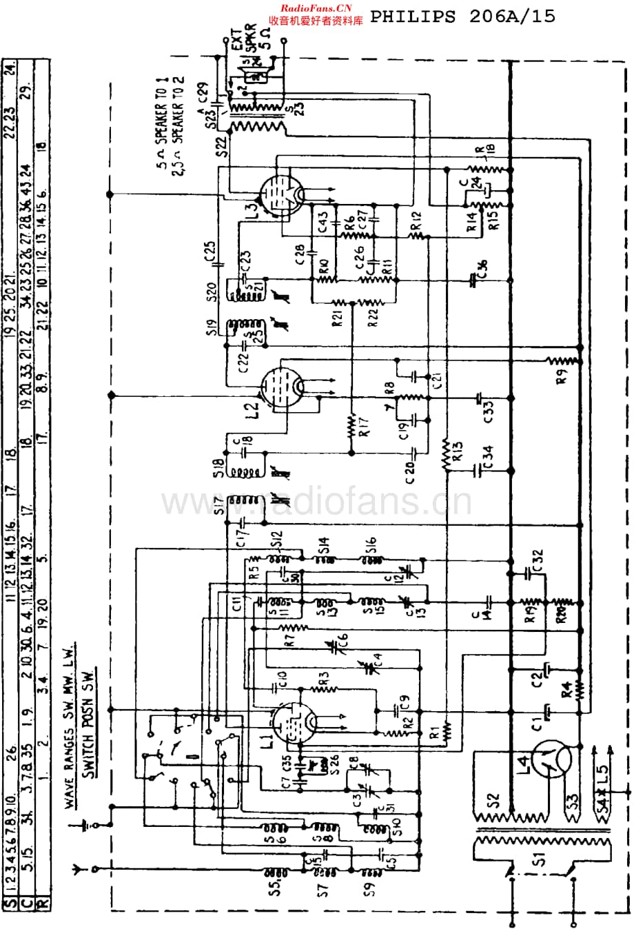 Philips_206A-15 维修电路原理图.pdf_第3页