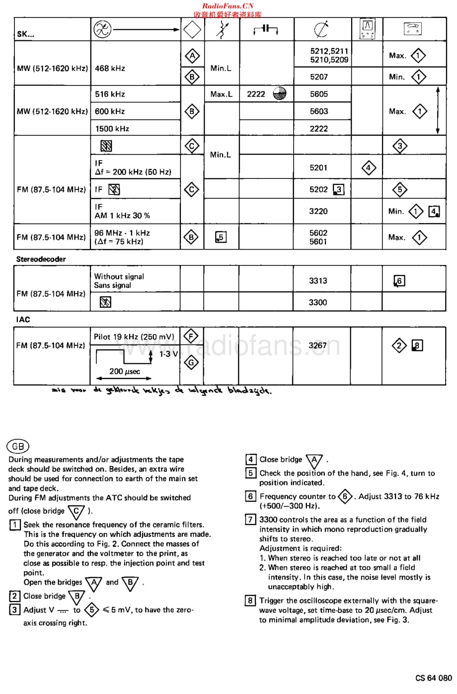 Philips_22AC680 维修电路原理图.pdf_第2页