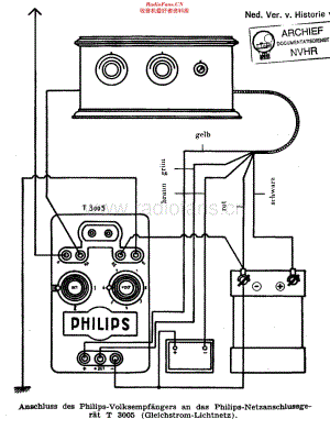 Philips_2499 维修电路原理图.pdf