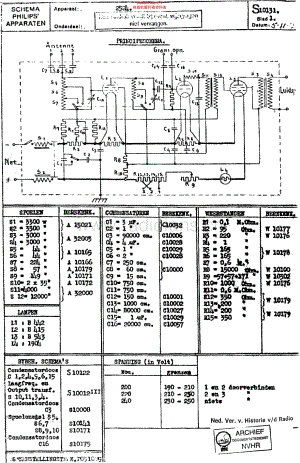 Philips_2524 维修电路原理图.pdf