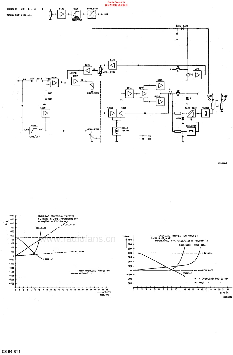 Philips_22AH585 维修电路原理图.pdf_第2页