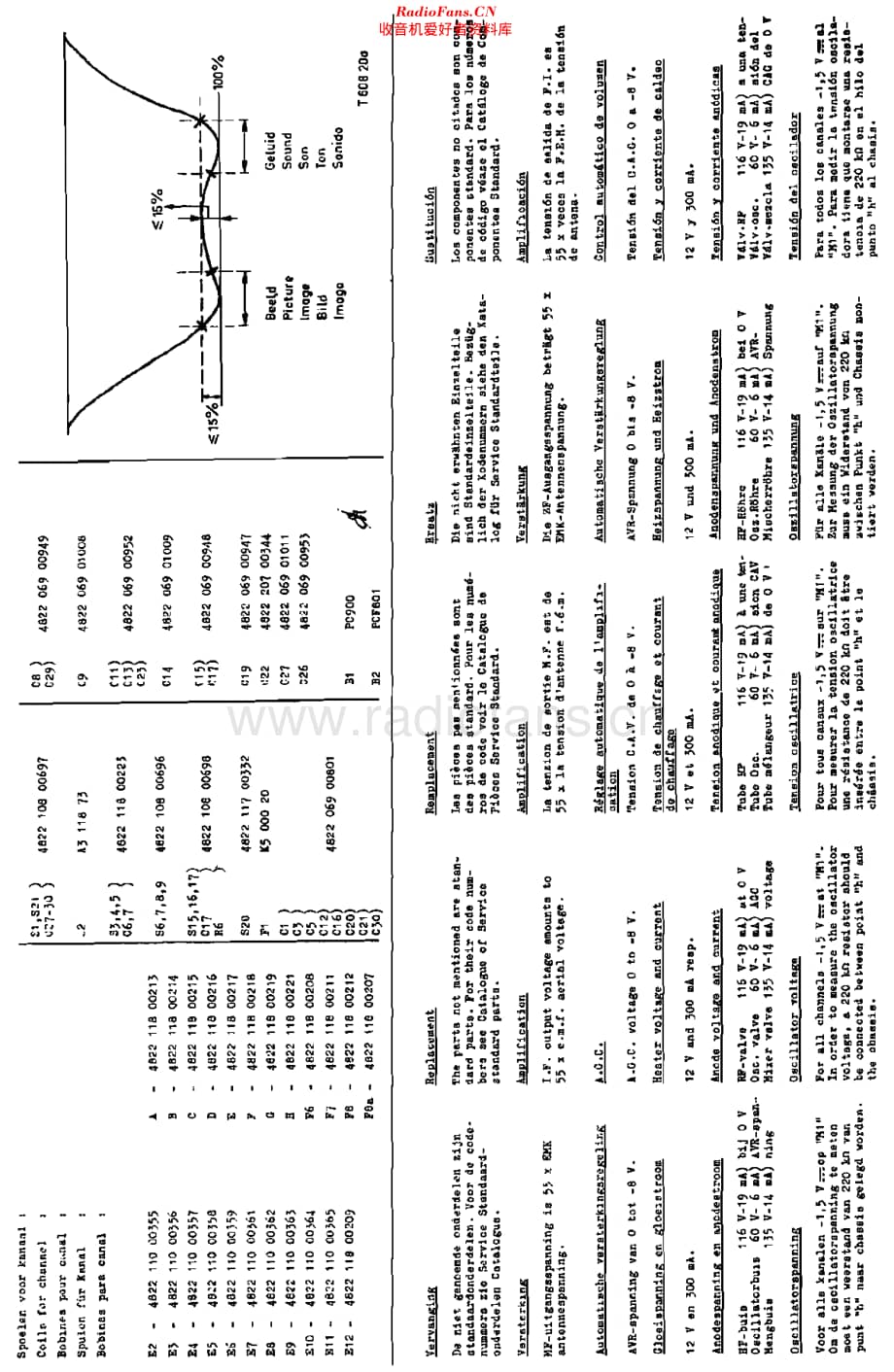 Philips_A366840 维修电路原理图.pdf_第3页