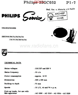 Philips_22GC032 维修电路原理图.pdf
