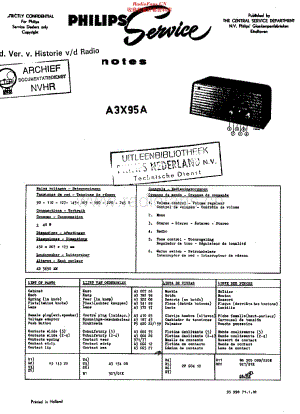 Philips_A3X95A 维修电路原理图.pdf