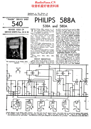 Philips_588A 维修电路原理图.pdf